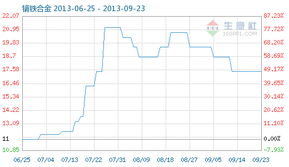 鏑鐵合金指數穩中有升 金屬材料加工行業面臨機遇與挑戰